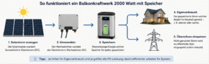 2000 Watt diese Kombination